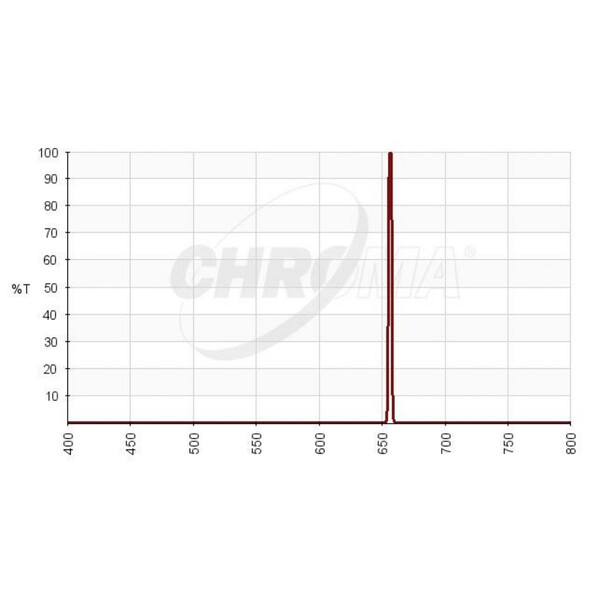 Chroma Filter H-alpha 3nm 36mm