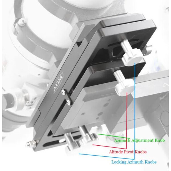 ADM Tandem Guiding System