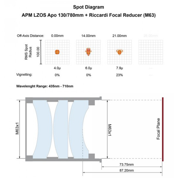 Lunette apochromatique APM AP 130/780 LZOS 3.7-ZTA  Riccardi Reducer M63 OTA