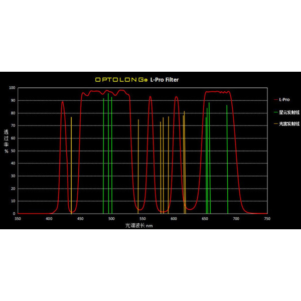 Optolong Filter L-Pro Clip Sony Full Frame