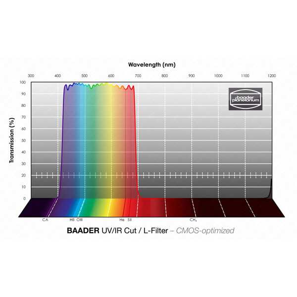 Filtre Baader UV/IR L CMOS 36mm