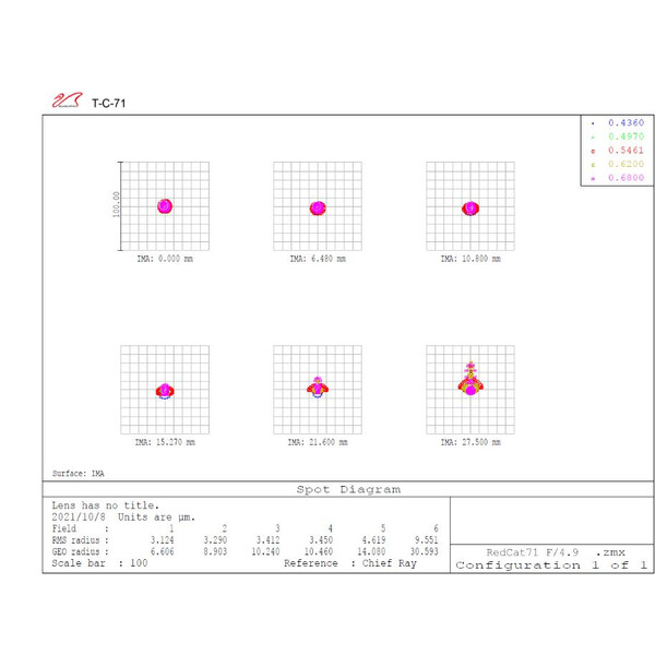 William Optics Apochromatischer Refraktor AP 71/350 RedCat 71 OTA