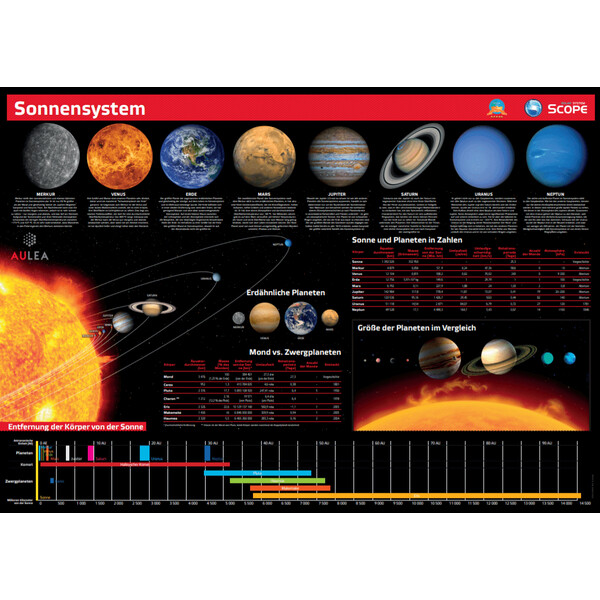 Logiciel solarsystemscope Führung durch das Weltall 5 in 1