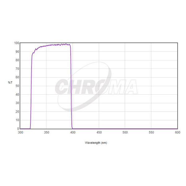 Filtre Chroma U-Bessel 2"