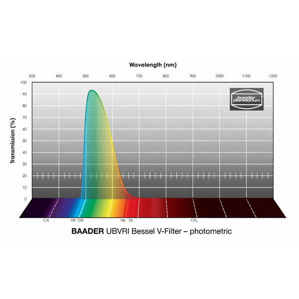 Baader Filter UBVRI Bessel V 1,25"