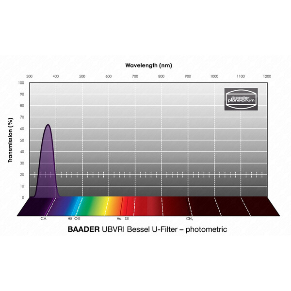 Baader Filter UBVRI Bessel U 36mm