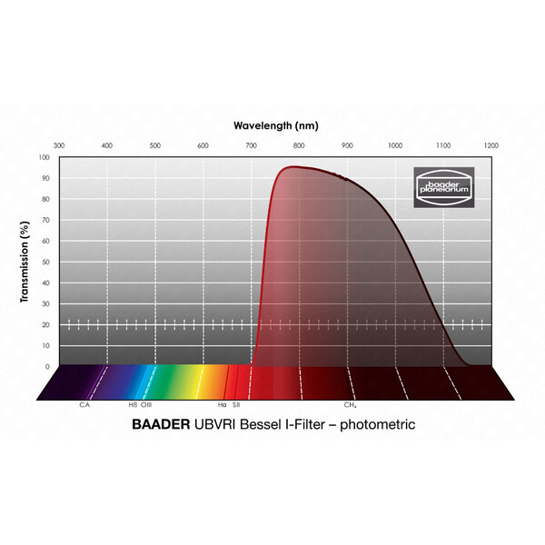 Baader Filter UBVRI Bessel I 2"