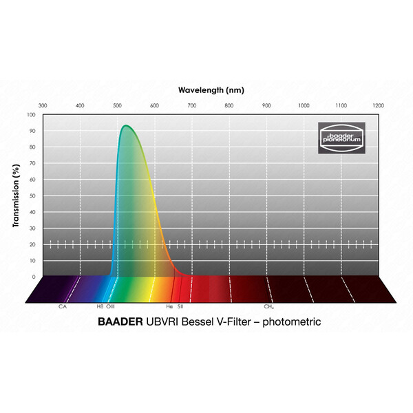 Filtre Baader UBVRI Bessel V 50,4mm