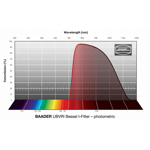 Baader Filter UBVRI Bessel I 50,4mm