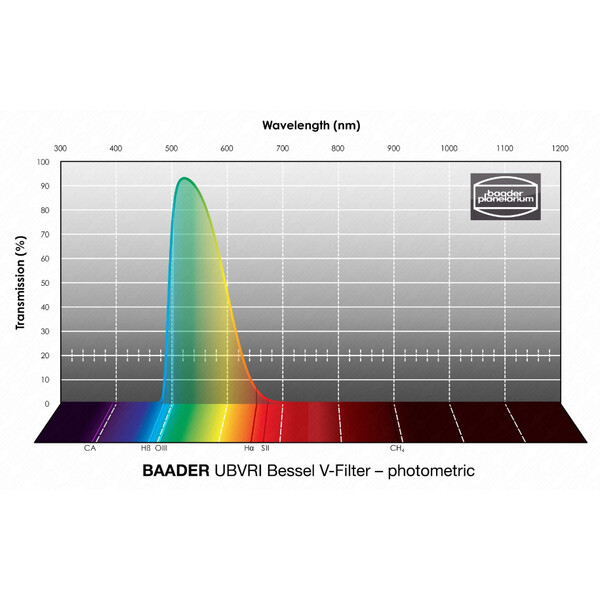 Filtre Baader UBVRI Bessel V 50x50mm