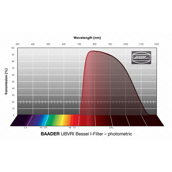 Filtre Baader UBVRI Bessel I 50x50mm