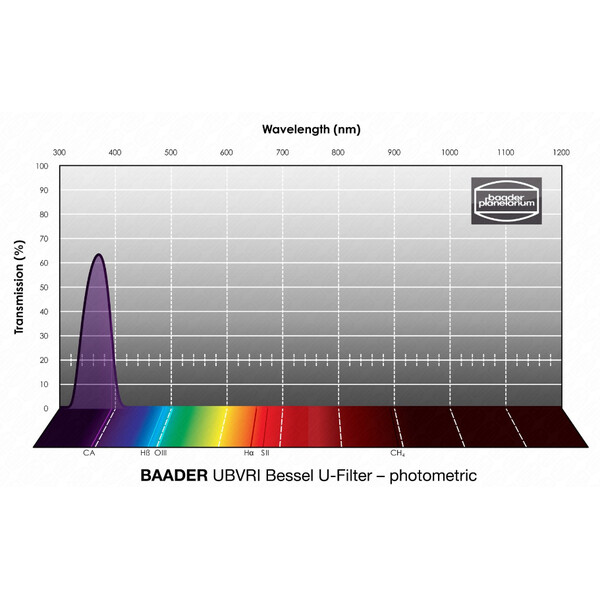 Baader Filter UBVRI Bessel U 100x100mm