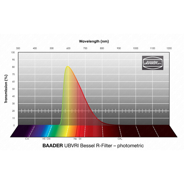 Baader Filter UBVRI Bessel R 100x100mm