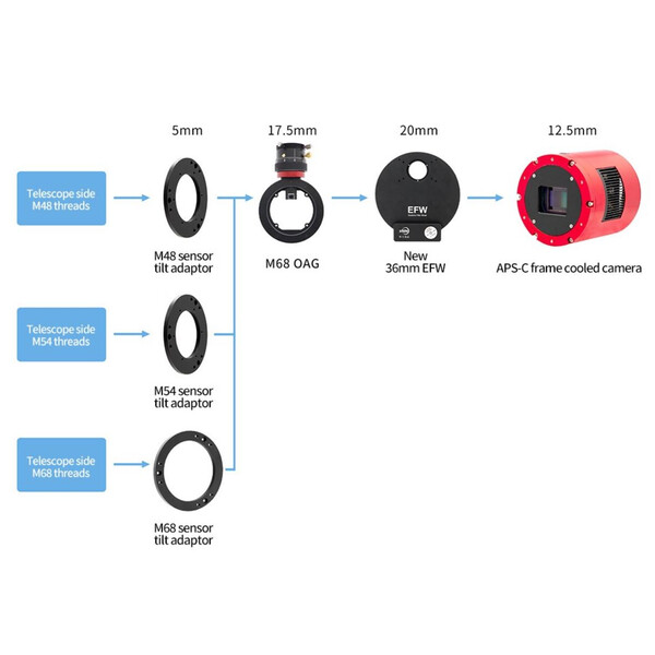 ZWO Motorisiertes Filterrad EFW 7x36mm II