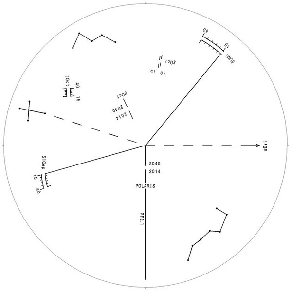 Vixen Polsucher PF-L II