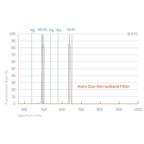 Filtre STC Duo-NB Clip-Filter Canon (Full Frame)