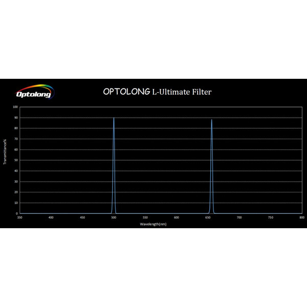 Filtre Optolong L-Ultimate 2"