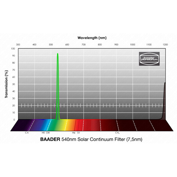 Baader Sperrfilter Solar Continuum 1,25"