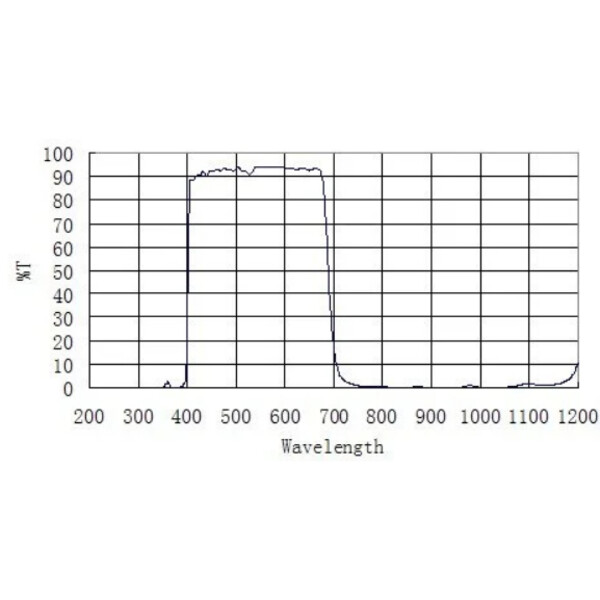 ZWO Sperrfilter D60 UV IR-CUT