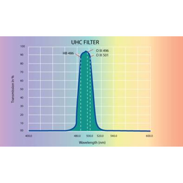 Filtre Skywatcher UHC 1,25"