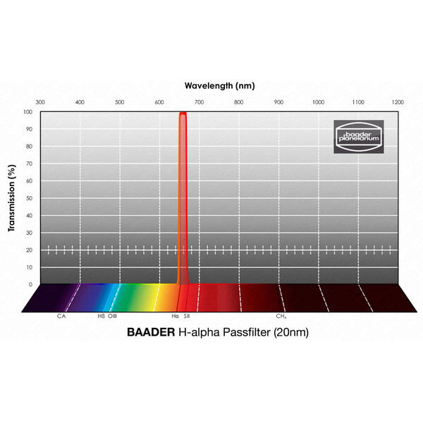 Baader Filter H-alpha 20nm 1,25"