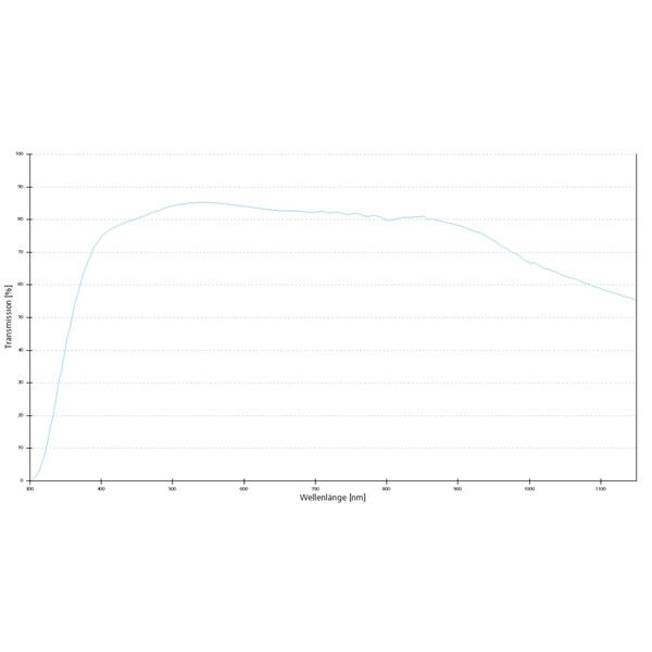 Objectif ZEISS Objektiv Fluar 40x/1,30 Oil incl., wd=0,16mm