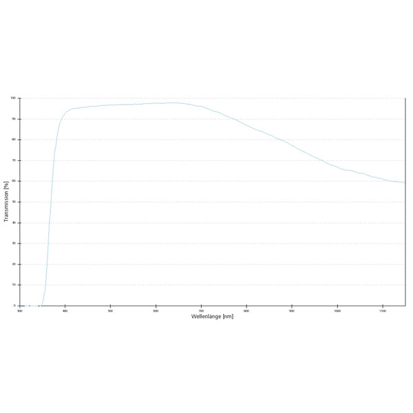 Objectif ZEISS Objektiv EC Plan-Neofluar, 2,5x/0,085 wd=8,8mm