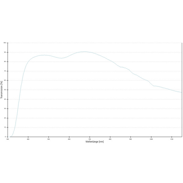 Objectif ZEISS Objektiv EC Plan-Neofluar, Iris, 100x/1,30 Oil,  wd=0,20mm