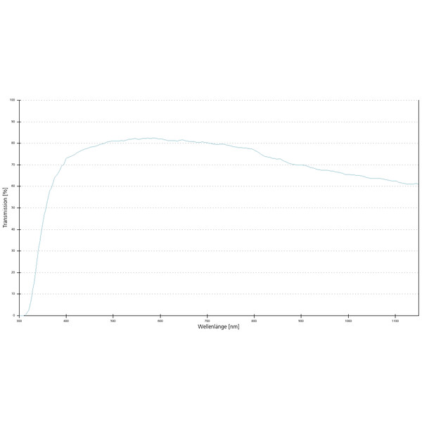 Objectif ZEISS Objektiv LCI Plan-Neofluar 25x/0,8 Imm Korr DIC wd=a=0,21mm