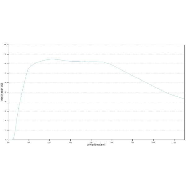 ZEISS Objektiv LCI Plan-Neofluar 63x/1,3 Imm Korr DIC wd=0,17mm