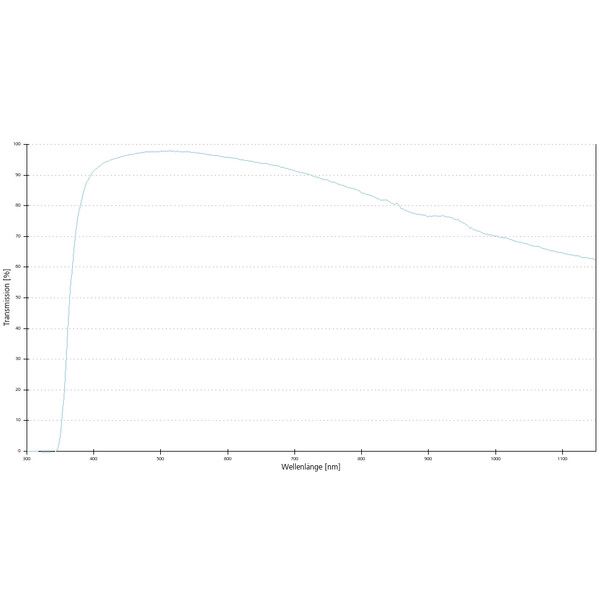 ZEISS Objektiv N-Achroplan 20x/0,45 Pol wd=0,63mm