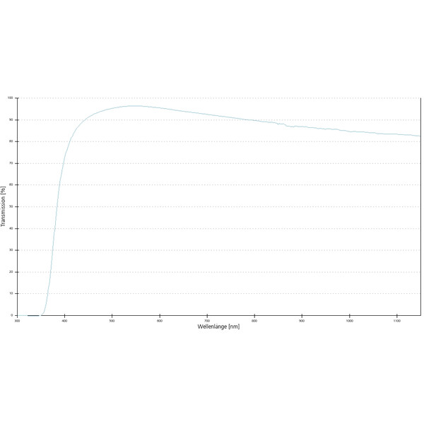 Objectif ZEISS Objektiv A-Plan 5x/0,12 Pol wd=10,1mm