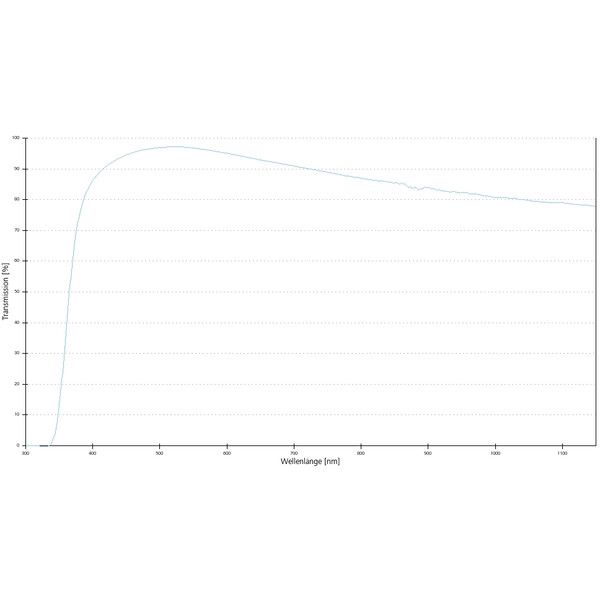 ZEISS Objektiv A-Plan 20x/0,45 Pol wd=0,46mm