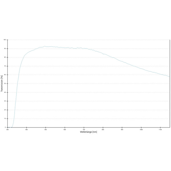 ZEISS Objektiv LD Plan-Neofluar 20x/0,4 Korr wd=8,4mm