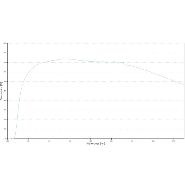 Objectif ZEISS Objektiv C-Apochromat 40x/1,2 W Korr FCS wd=0,28mm