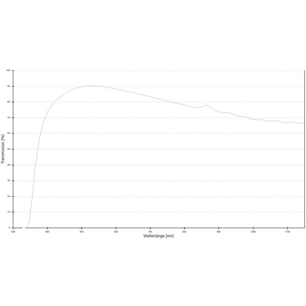 Objectif ZEISS Objektiv EC Epiplan 50x/0,75 Pol wd=1,0mm