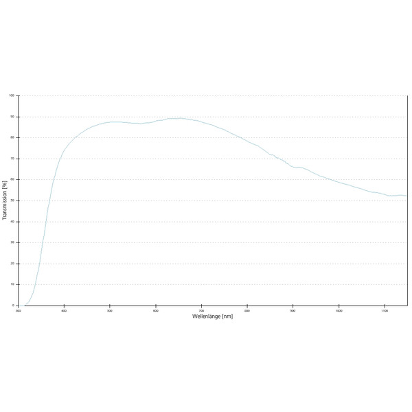 Objectif ZEISS Objektiv EC Epiplan-Neofluar 50x/0,8 Pol wd=0,57mm