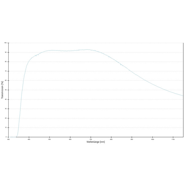 Objectif ZEISS Objektiv LD Epiplan 20x/0,4 wd=7,2mm