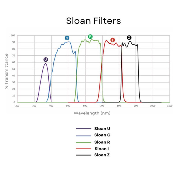 Filtre Andover Sloan I 50mm gefasst