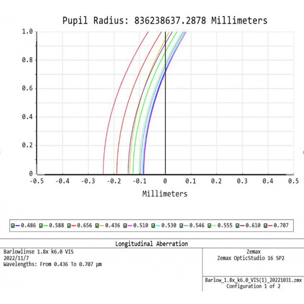 APM Barlowlinse TMB-Design ED 1,8x 1,25"