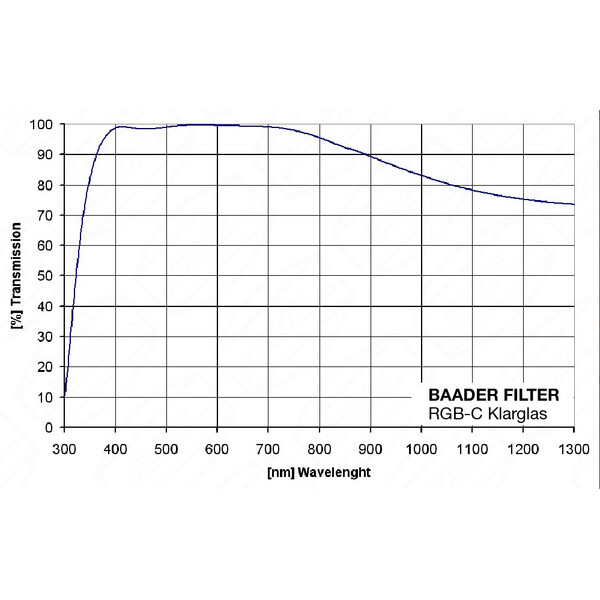 Baader - Filtre verre clair 50,8 mm