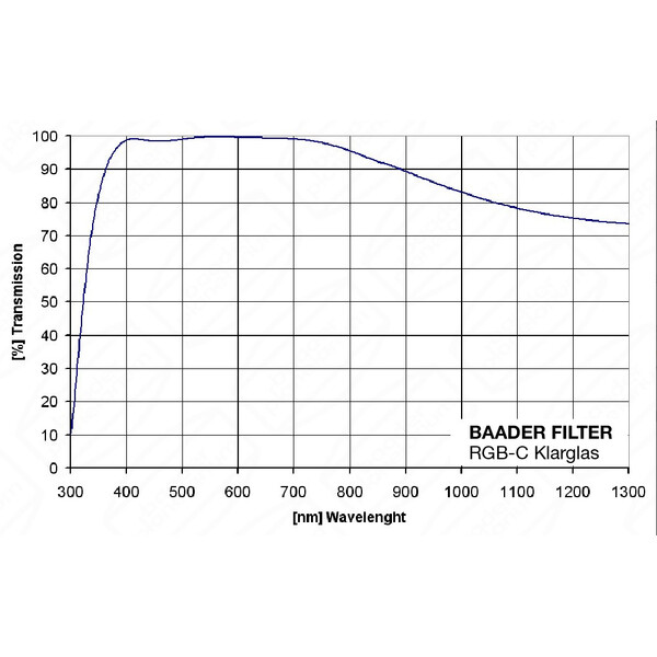 Baader Filter Klarglas 2''