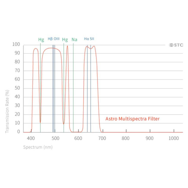 STC Multispectra Clip-Filter Nikon APS-C