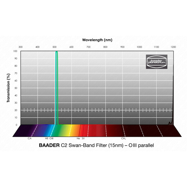 Filtre Baader C2 Swan-Band 15nm 2"