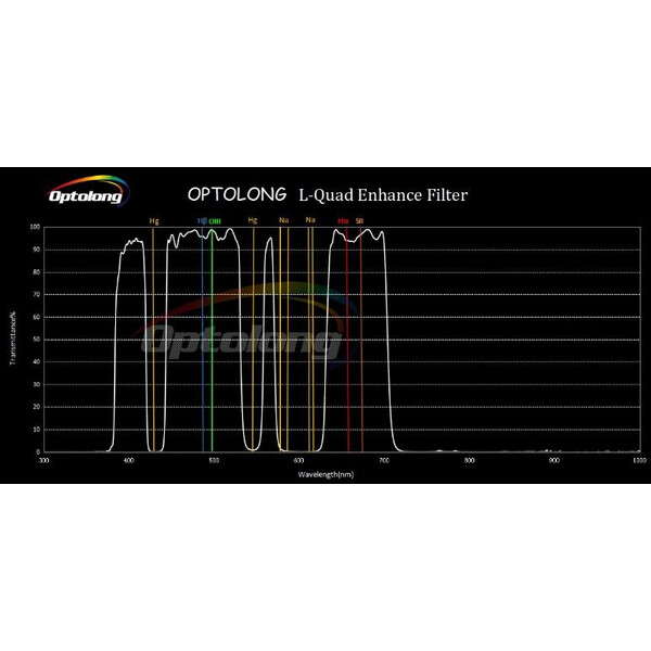 Optolong Filter L-Quad Enhance 2"