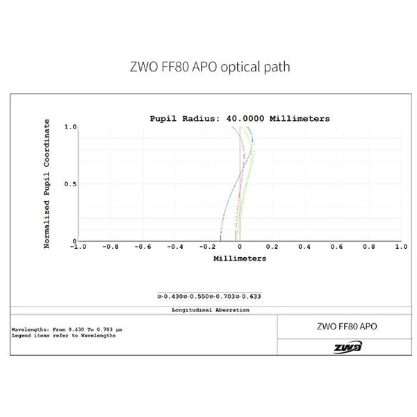 ZWO Apochromatischer Refraktor FF80 AP 80/600 Quadruplet OTA