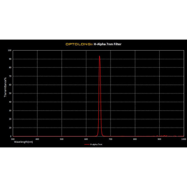 Filtre Optolong H-alpha 7nm 1,25"