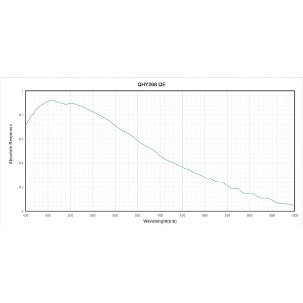 Caméra QHY 268C Color