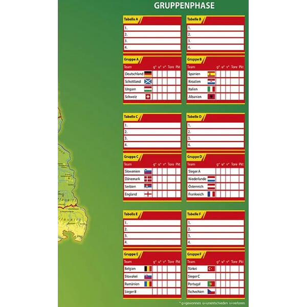 Carte géographique Stiefel Wer wird Europameister?