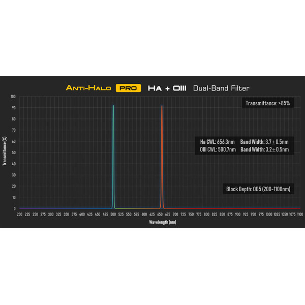 Filtre Player One Anti-Halo PRO Dual-Band Ha+OIII 2"